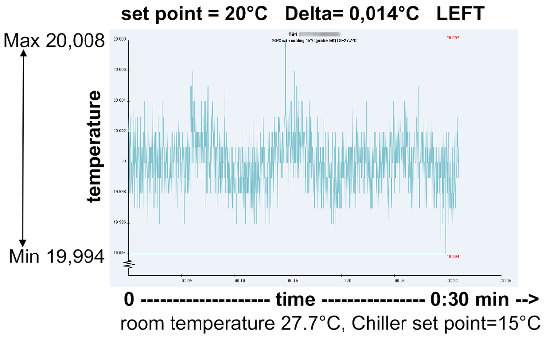 Graph illustrating reproducible viscosity measurements